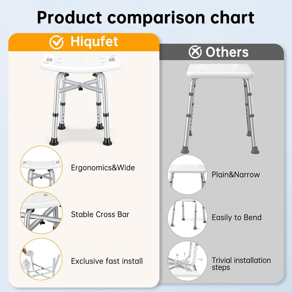 Hiqufet Medical Shower Chair for Inside Shower, Heavy Duty Shower Stool